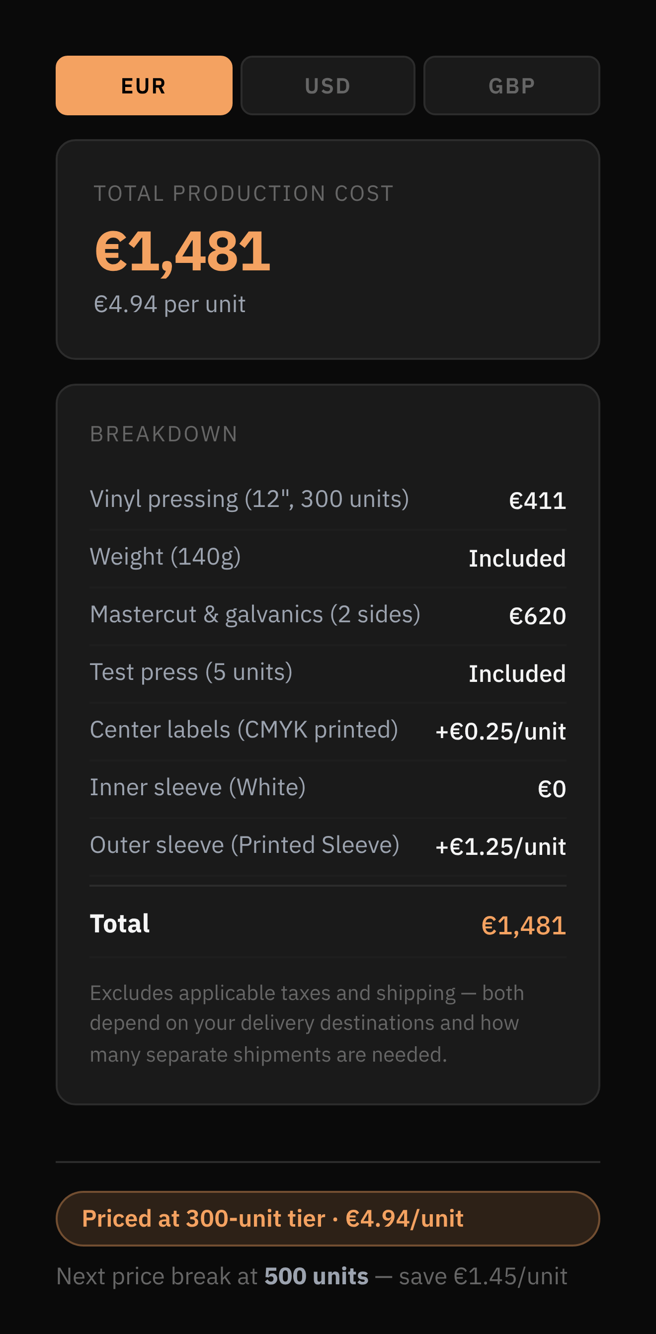 The pricing panel: total production cost of 1,481 euros, 4.94 per unit,
                    itemised into vinyl pressing, weight, mastercut and galvanics, test press,
                    centre labels, inner and outer sleeve — with a note that the next price
                    break is at 500 units.